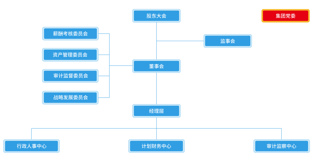 开云在线官方,中国有限公司官网总部组织架构排版-20240328.png